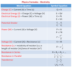 Physics Formulas Examples Solutions