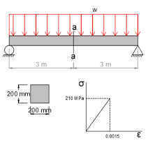 a simply supported beam is subjected to