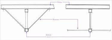 lateral torsional buckling in steel