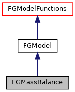 jsbsim flight dynamics model