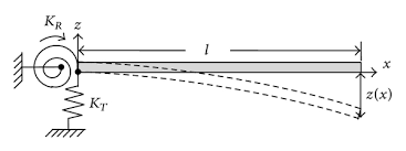 flexural vibration test of a beam