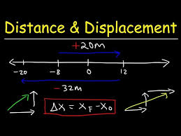 Distance Displacement Average Sd