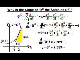 Slope Of An Exponential Function