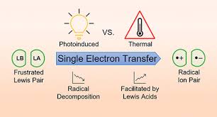 Insights Into Single Electron Transfer