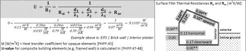 U Value Insulation Calculator For