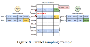 efficient memory management for large