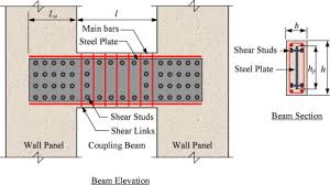 plate rinforced coupling beam design