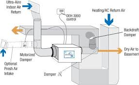 Installing Whole House Dehumidifier The