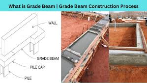 grade beam grade beam foundation