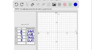 Graphing Linear Equations By Plotting