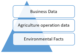 Who Owns And Controls Farming Data