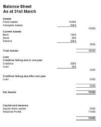 Basic Accounting Equation Expanation