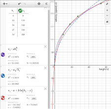 Exponential Trigonometry Notes