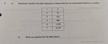 Table Represents A Linear Function