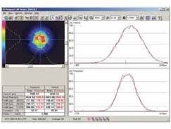laser beam profile 微光學實驗室352a