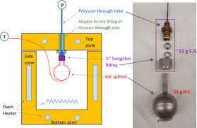 Thermal Lag For High Self Heat Rates