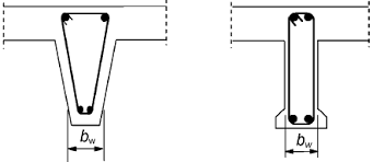 ec2 shear ultimate limit state civil