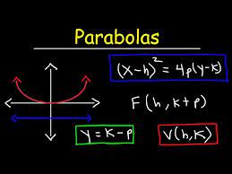 A Parabola Conic Sections