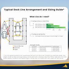 double braid nylon dock line