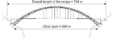 span of a 700 m grade cfst arch bridge
