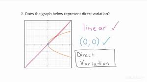 Direct Variation From A Graph Algebra