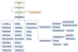Gui Programming Part 2 Java