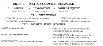 Accounting Cycle Basics