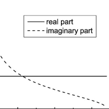 beam coupling coefficient of the hollow