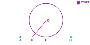 Tangent To A Circle Definition