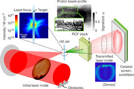 laser driven proton beam profiles