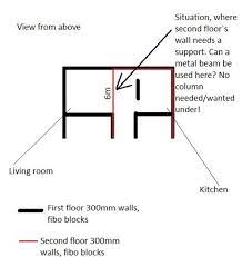 6 m metal beam with no support column