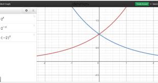 Resourceaholic Teaching With Desmos