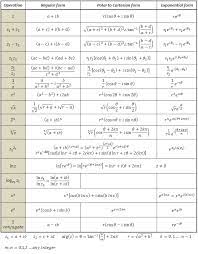 Complex Number Equations