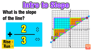 Finding Slope Of A Line 3 Easy Steps