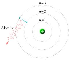 Electron Energy Level Definition