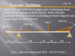 bending moment diagrams sfd bmd