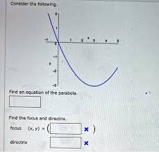 Find An Equation Of The Parabola Find
