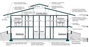 Container Housing Cross