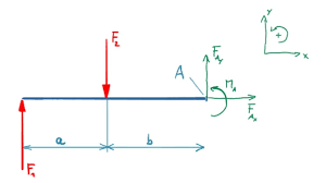 cantilever beam bearing reactions