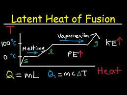 Latent Heat Of Fusion And Vaporization