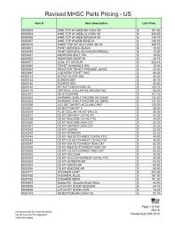 Revised Mhsc Parts Us