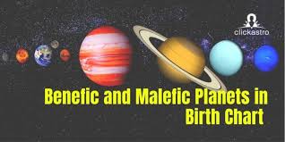 Malefic Planets In Birth Chart