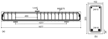 um scale rectangular beams a