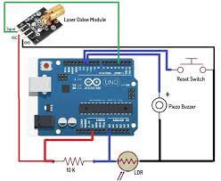 laser light security system using