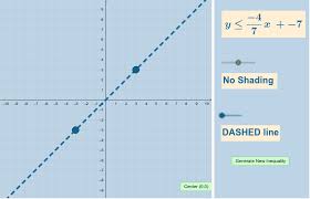 Graphing Linear Inequalities With 2