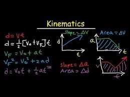 Ap Physics I Motion Graphs