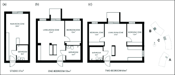 Floor Plan Of Examined Apartments A