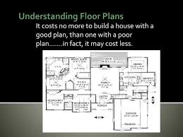 Ppt Understanding Floor Plans