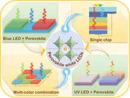 Perovskite White Light Emitting Diodes