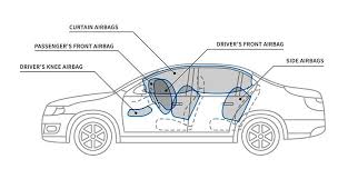 Deploy Safe Airbags Classic Fit Car